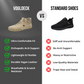 VoglDeck — Elegante Schuhe, entworfen zur Entlastung 